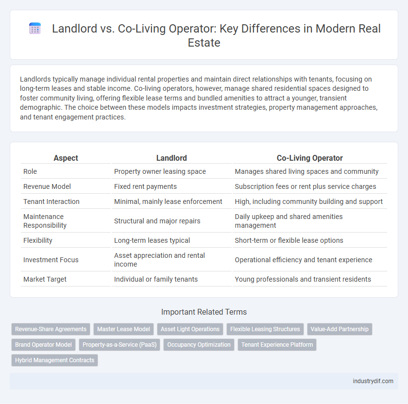 Landlord vs. Co-Living Operator: Key Differences in Modern Real Estate