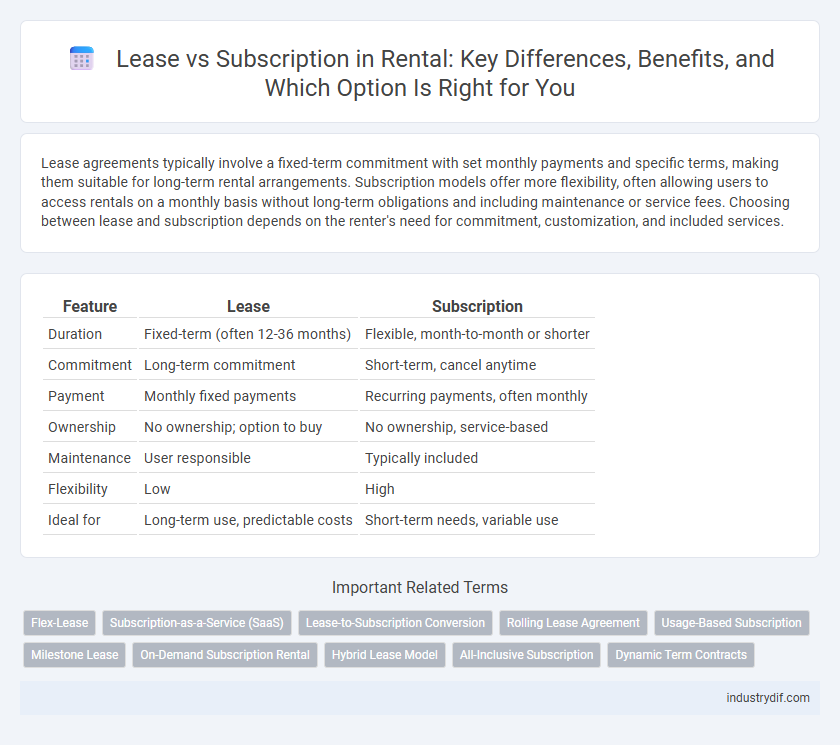 Lease vs Subscription in Rental: Key Differences, Benefits, and Which Option Is Right for You