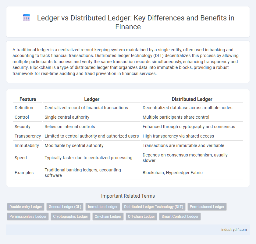 Ledger vs Distributed Ledger: Key Differences and Benefits in Finance