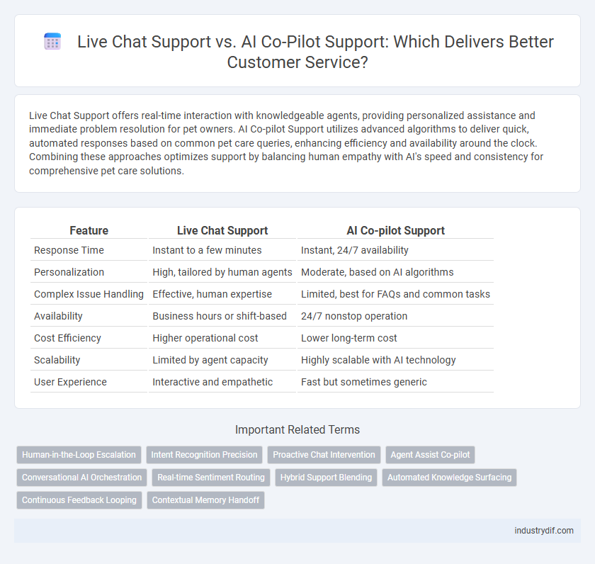 Live Chat Support vs. AI Co-Pilot Support: Which Delivers Better Customer Service?