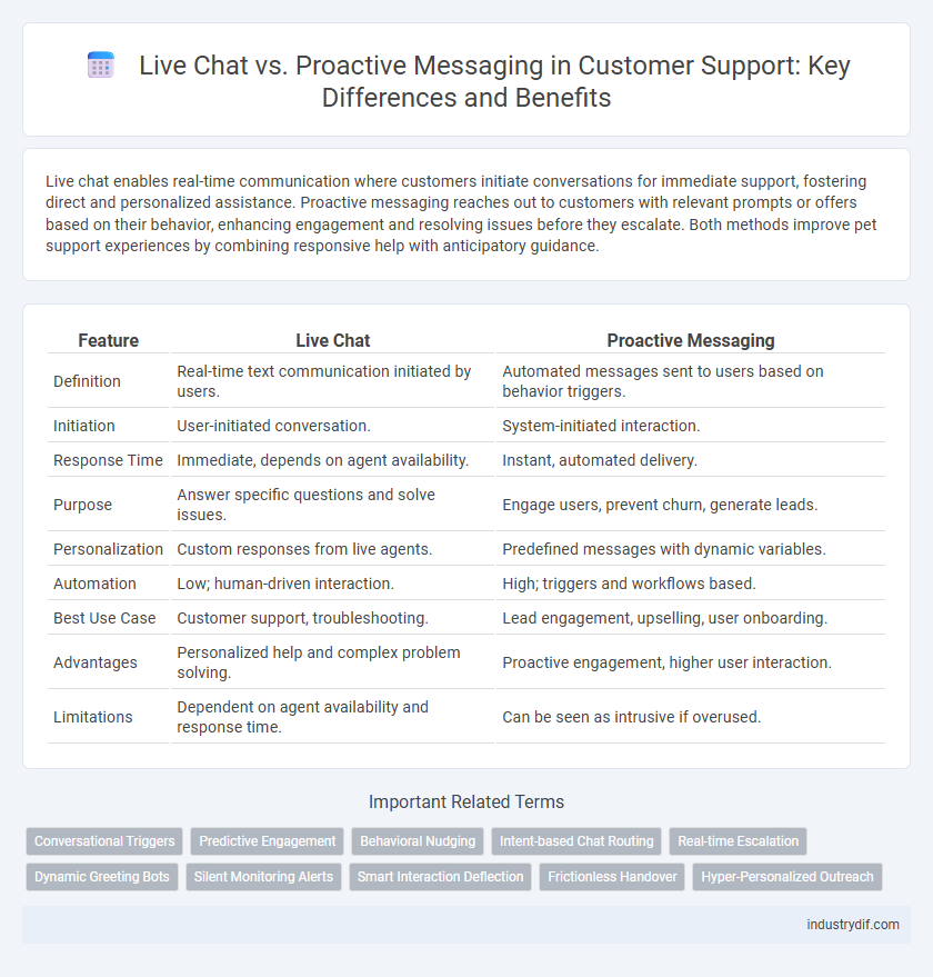 Live Chat vs. Proactive Messaging in Customer Support: Key Differences and Benefits