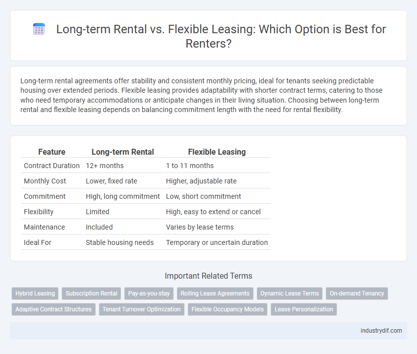 Long-term Rental vs. Flexible Leasing: Which Option is Best for Renters?