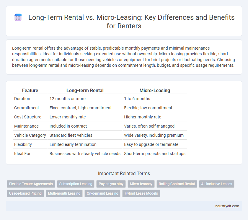 Long-Term Rental vs. Micro-Leasing: Key Differences and Benefits for Renters
