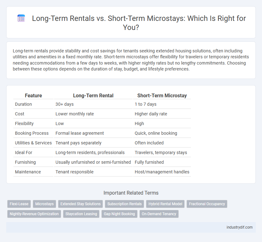 Long-Term Rentals vs. Short-Term Microstays: Which Is Right for You?