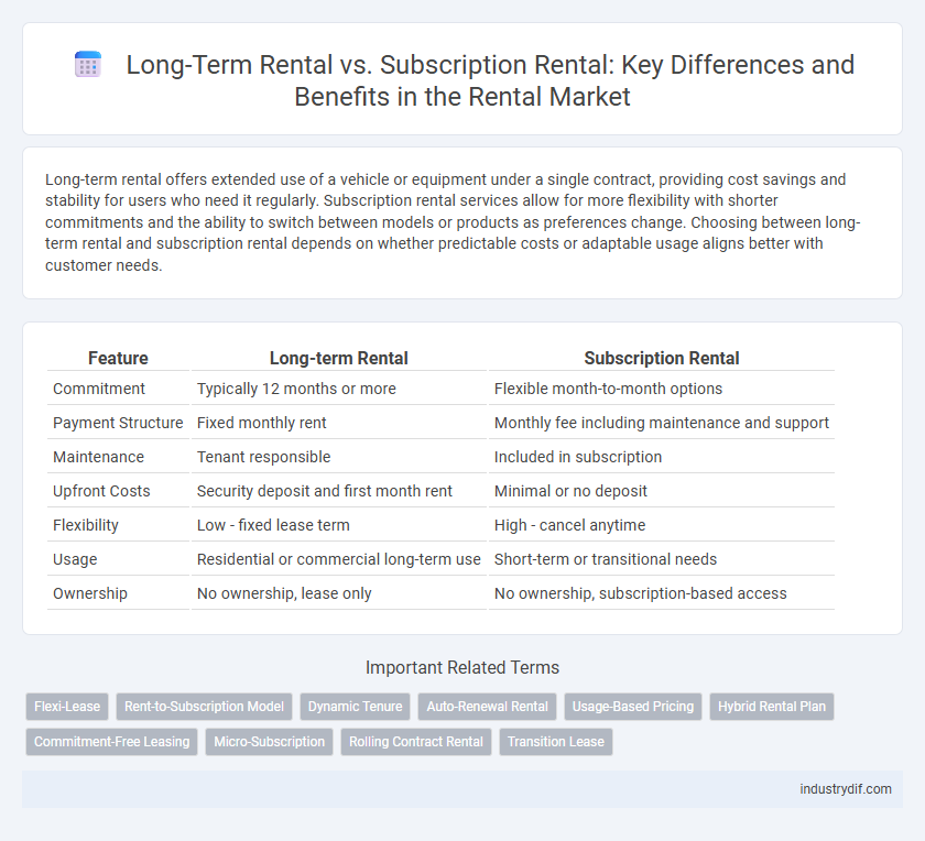 Long-Term Rental vs. Subscription Rental: Key Differences and Benefits in the Rental Market