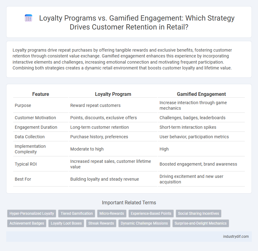 Loyalty Programs vs. Gamified Engagement: Which Strategy Drives Customer Retention in Retail?