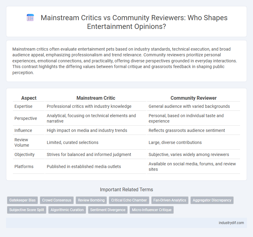 Mainstream Critics vs Community Reviewers: Who Shapes Entertainment Opinions?
