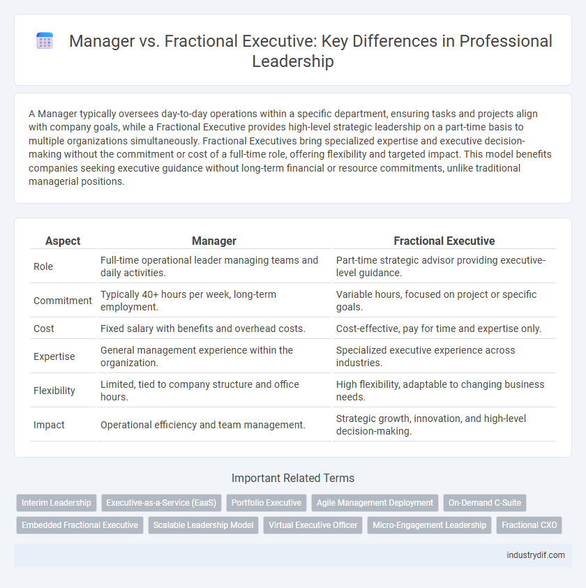 Manager vs. Fractional Executive: Key Differences in Professional Leadership