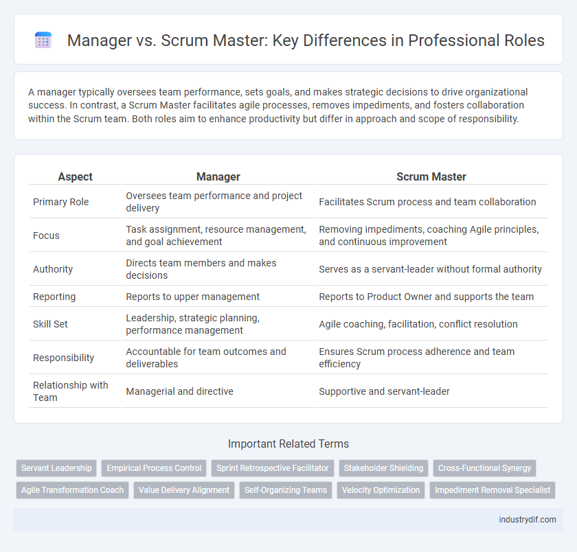 Manager vs. Scrum Master: Key Differences in Professional Roles