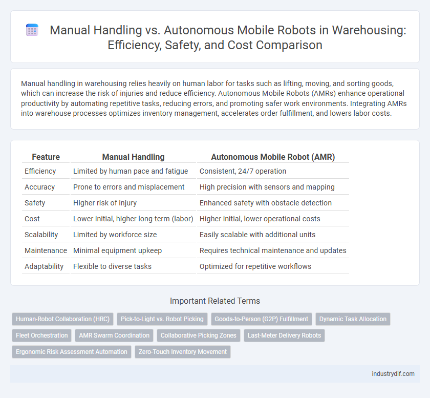 Manual Handling vs. Autonomous Mobile Robots in Warehousing: Efficiency, Safety, and Cost Comparison