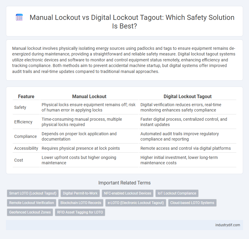 Manual Lockout vs Digital Lockout Tagout: Which Safety Solution Is Best?