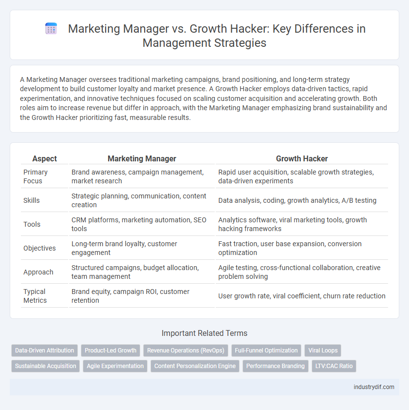Marketing Manager vs. Growth Hacker: Key Differences in Management Strategies