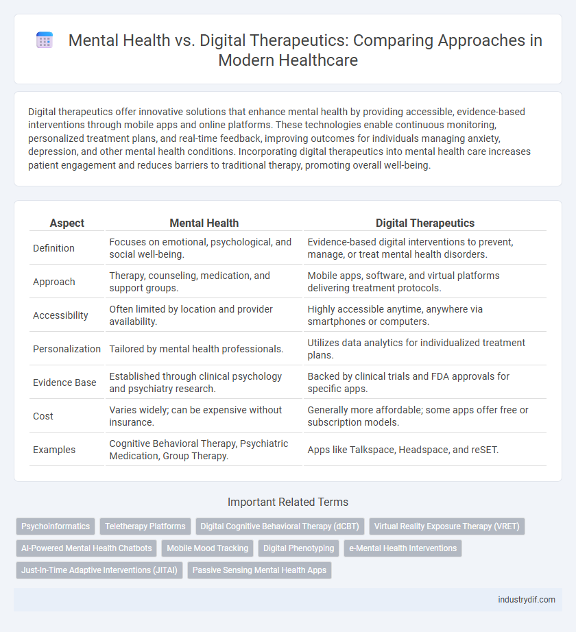 Mental Health vs. Digital Therapeutics: Comparing Approaches in Modern Healthcare