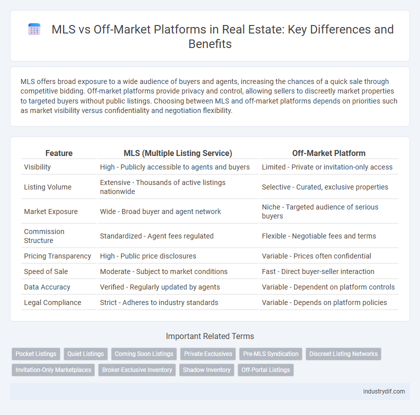 MLS vs Off-Market Platforms in Real Estate: Key Differences and Benefits