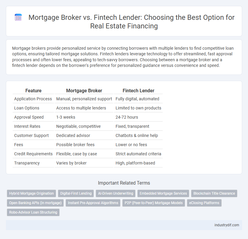 Mortgage Broker vs. Fintech Lender: Choosing the Best Option for Real Estate Financing
