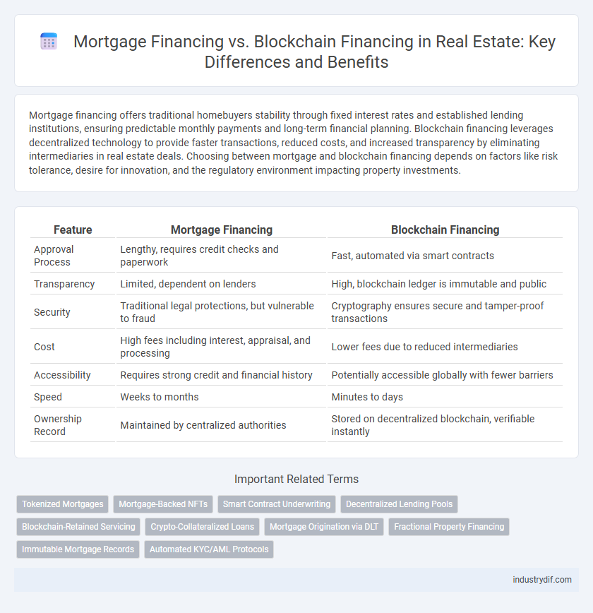 Mortgage Financing vs. Blockchain Financing in Real Estate: Key Differences and Benefits
