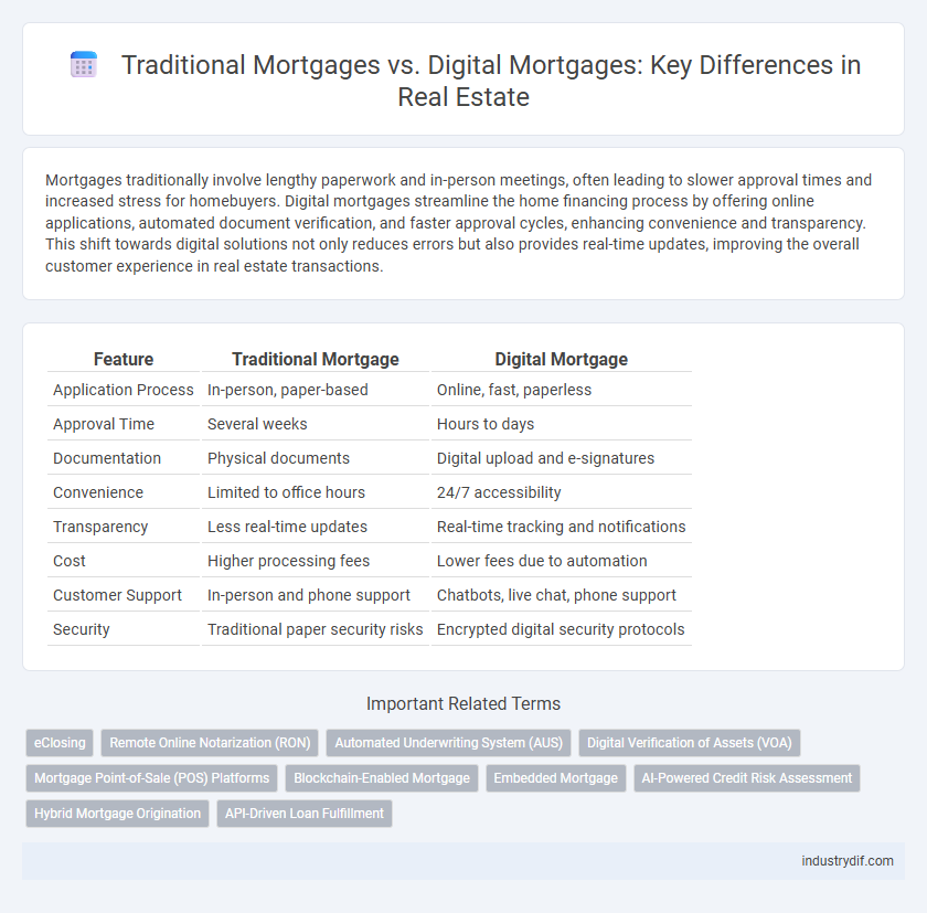 Traditional Mortgages vs. Digital Mortgages: Key Differences in Real Estate
