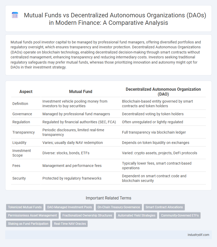 Mutual Funds vs Decentralized Autonomous Organizations (DAOs) in Modern Finance: A Comparative Analysis