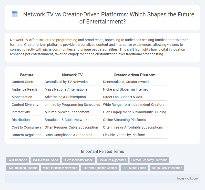 Network TV vs Creator-Driven Platforms: Which Shapes the Future of Entertainment?