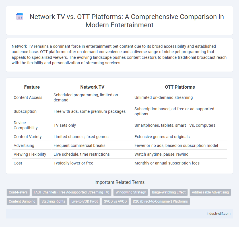 Network TV vs. OTT Platforms: A Comprehensive Comparison in Modern Entertainment