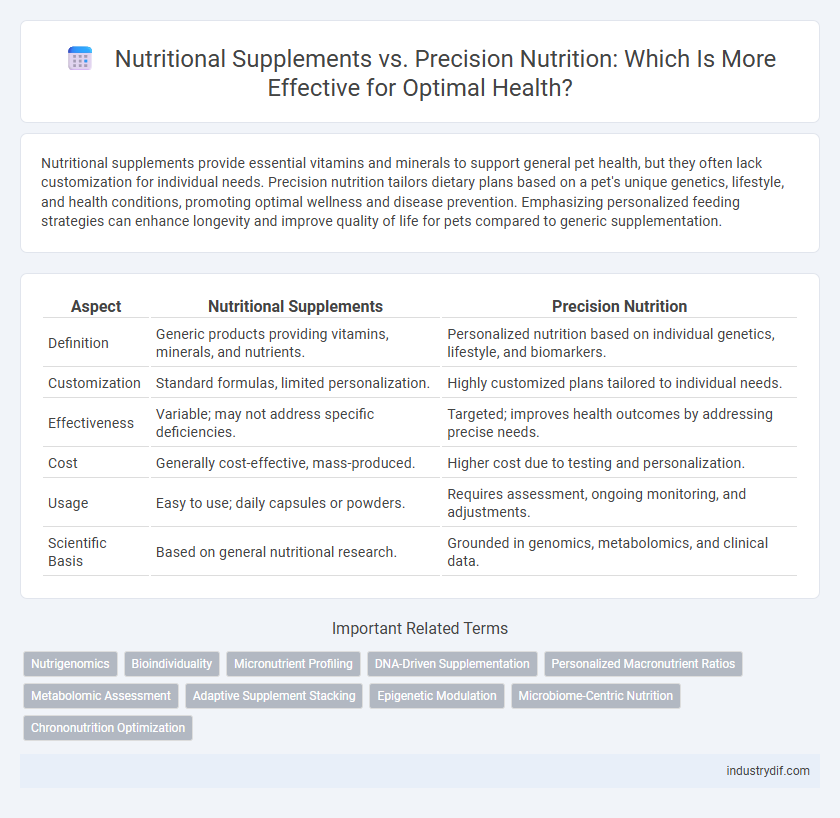Nutritional Supplements vs. Precision Nutrition: Which Is More Effective for Optimal Health?