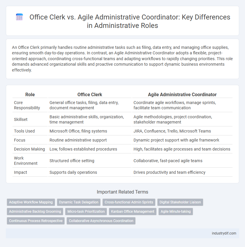 Office Clerk vs. Agile Administrative Coordinator: Key Differences in Administrative Roles