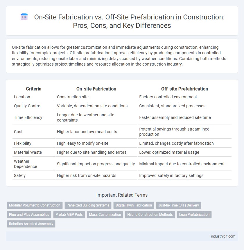 On-Site Fabrication vs. Off-Site Prefabrication in Construction: Pros, Cons, and Key Differences
