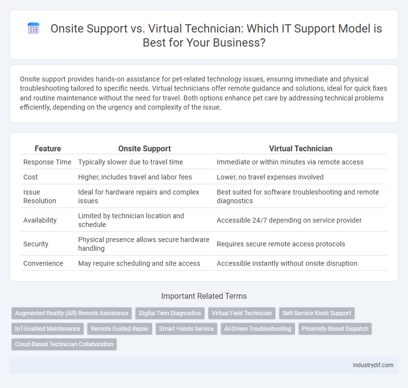 Onsite Support vs. Virtual Technician: Which IT Support Model is Best for Your Business?