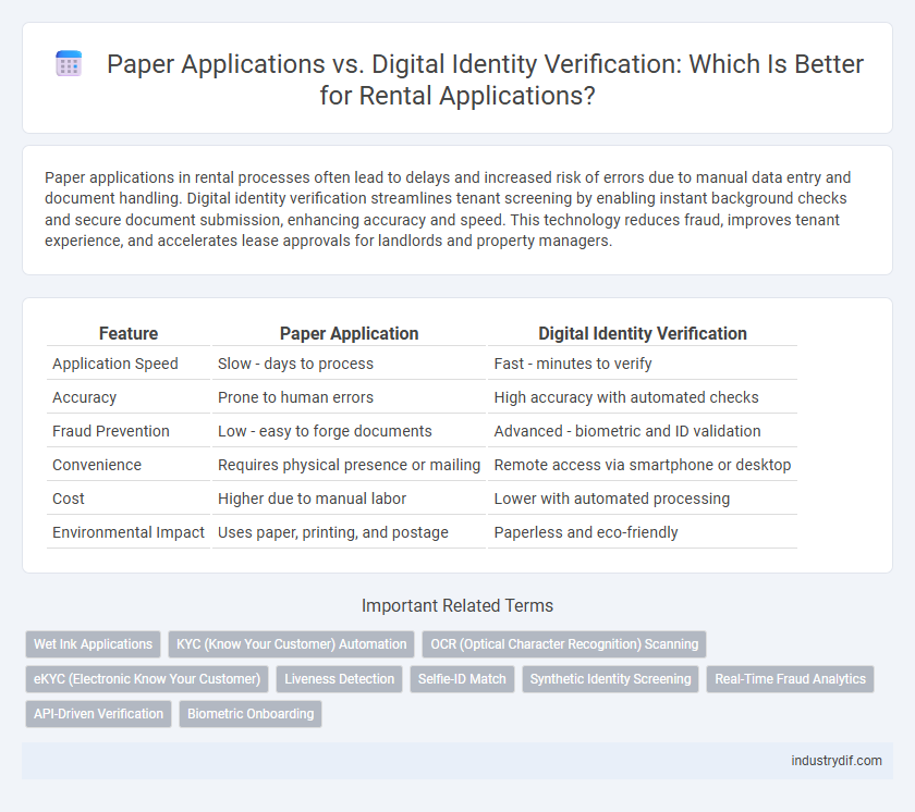 Paper Applications vs. Digital Identity Verification: Which Is Better for Rental Applications?