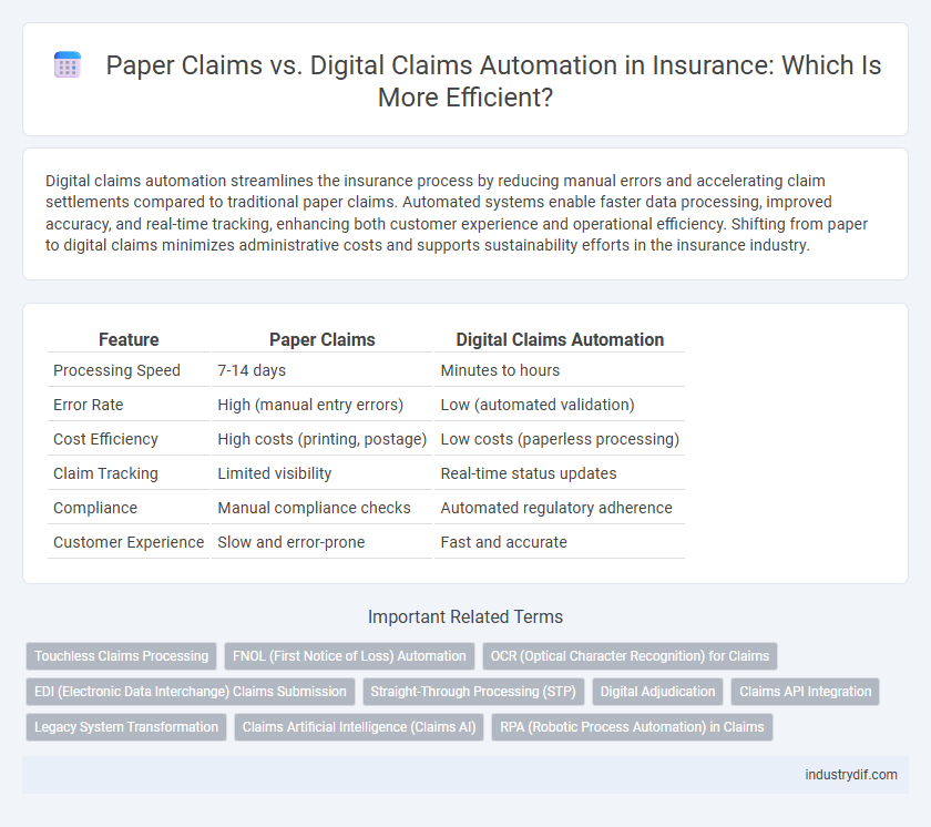 Paper Claims vs. Digital Claims Automation in Insurance: Which Is More Efficient?