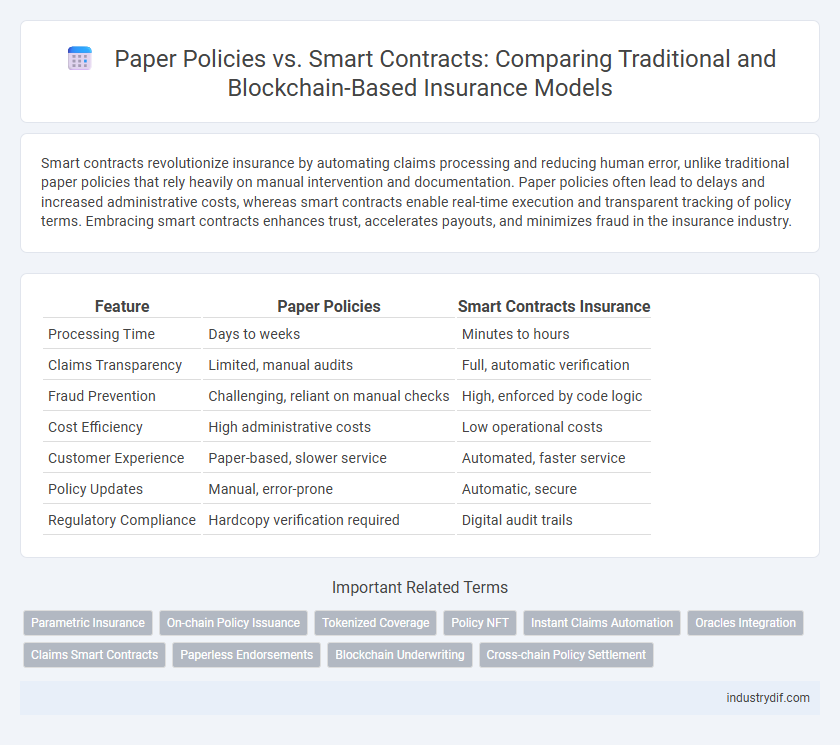 Paper Policies vs. Smart Contracts: Comparing Traditional and Blockchain-Based Insurance Models
