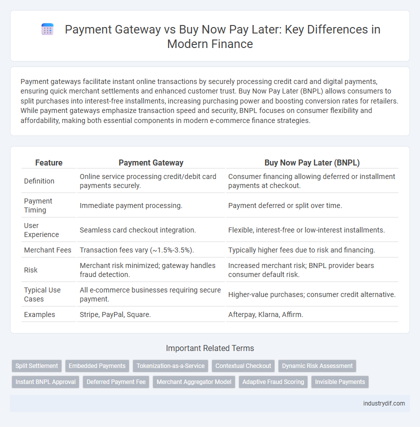 Payment Gateway vs Buy Now Pay Later: Key Differences in Modern Finance