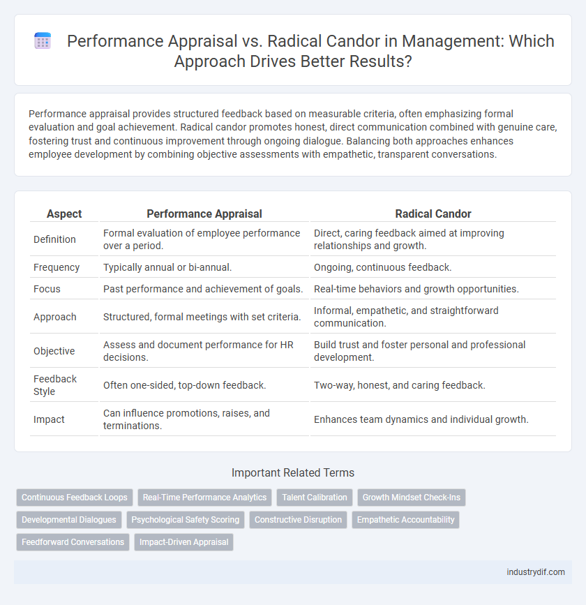 Performance Appraisal vs. Radical Candor in Management: Which Approach Drives Better Results?