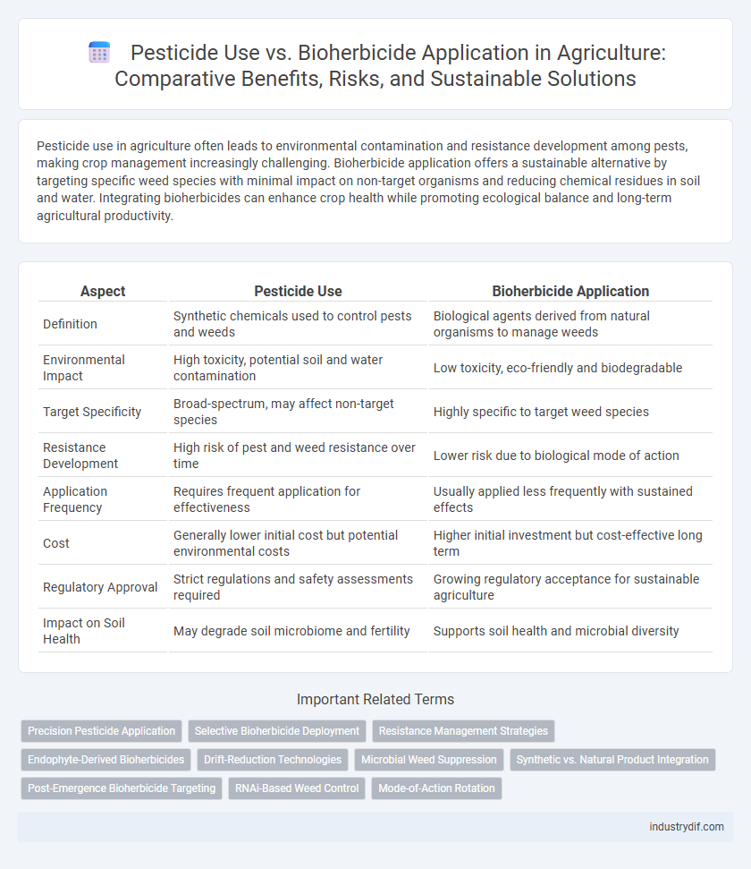 Pesticide Use vs. Bioherbicide Application in Agriculture: Comparative Benefits, Risks, and Sustainable Solutions