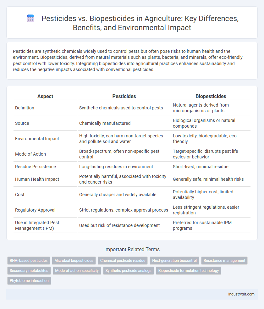 Pesticides vs. Biopesticides in Agriculture: Key Differences, Benefits, and Environmental Impact