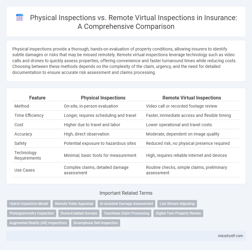 Physical Inspections vs. Remote Virtual Inspections in Insurance: A Comprehensive Comparison
