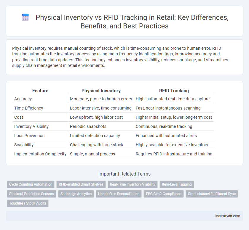 Physical Inventory vs RFID Tracking in Retail: Key Differences, Benefits, and Best Practices