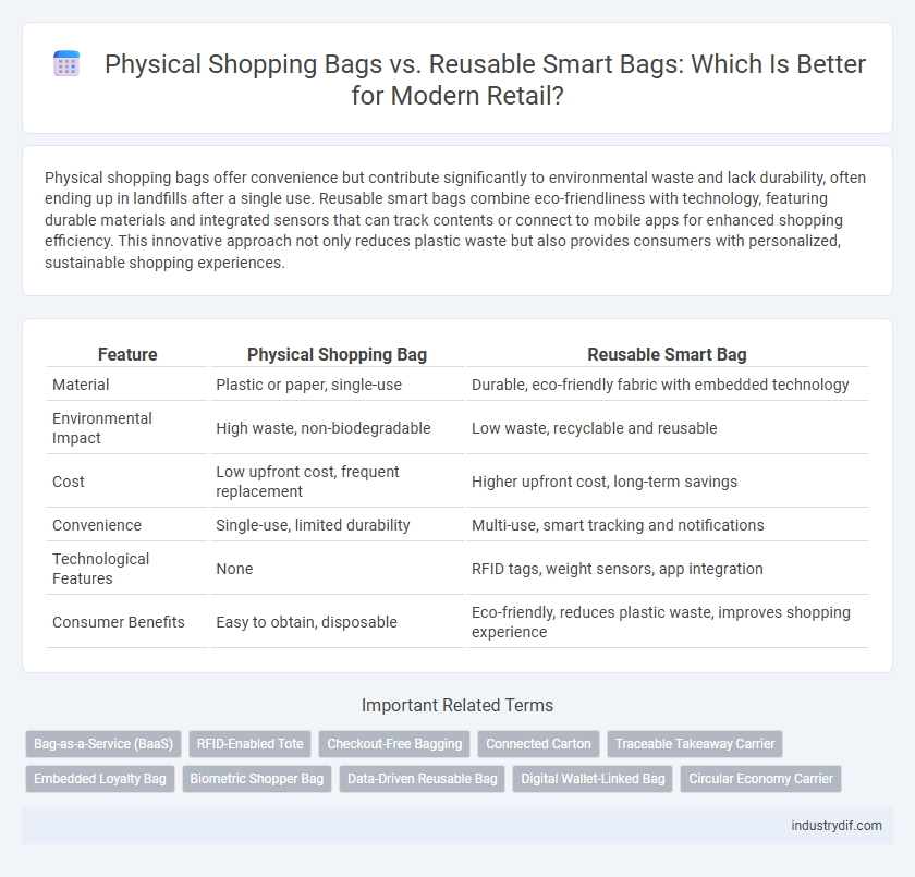 Physical Shopping Bags vs. Reusable Smart Bags: Which Is Better for Modern Retail?