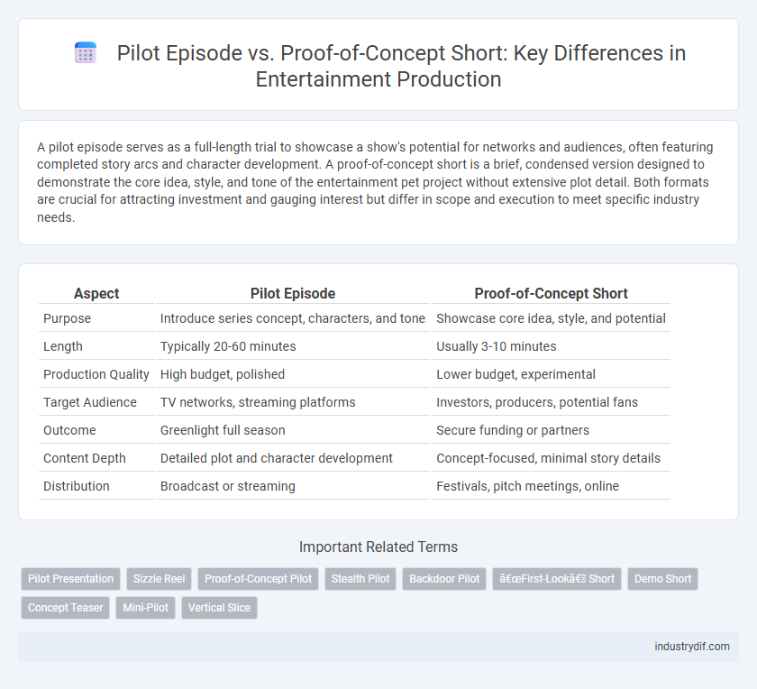 Pilot Episode vs. Proof-of-Concept Short: Key Differences in Entertainment Production