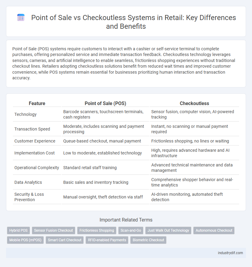 Point of Sale vs Checkoutless Systems in Retail: Key Differences and Benefits