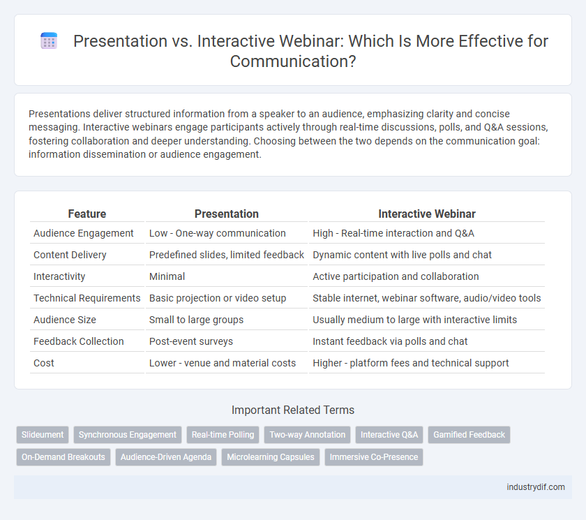 Presentation vs. Interactive Webinar: Which Is More Effective for Communication?