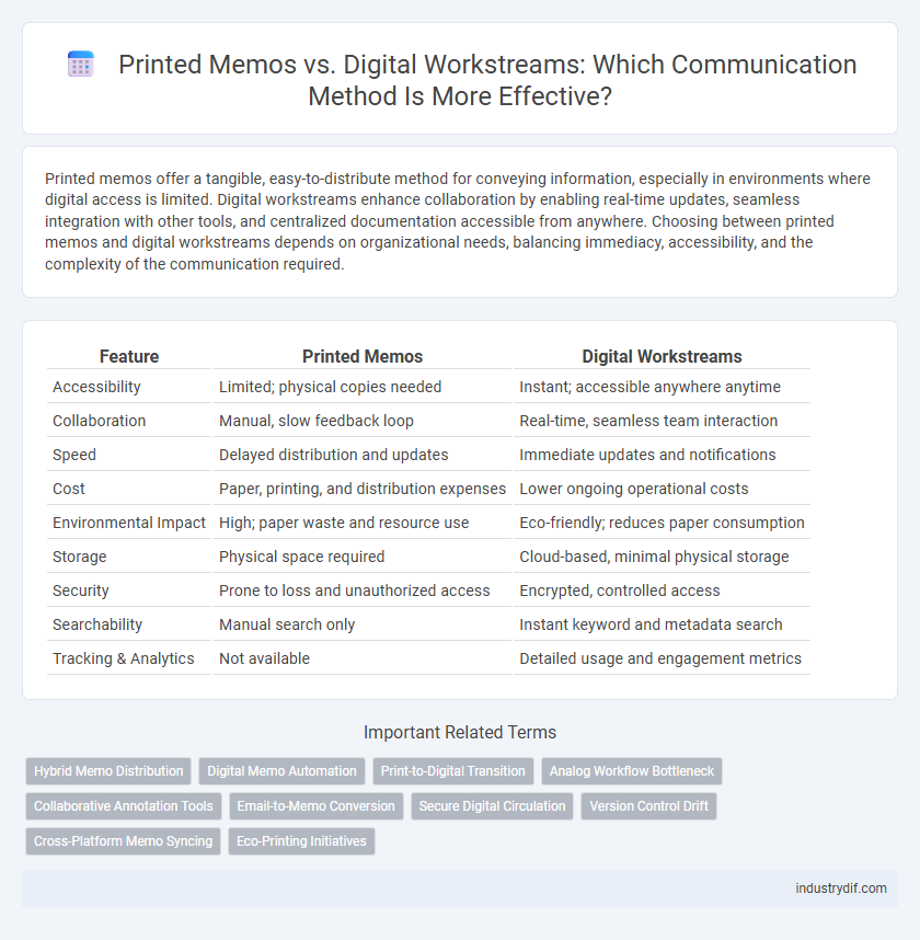 Printed Memos vs. Digital Workstreams: Which Communication Method Is More Effective?