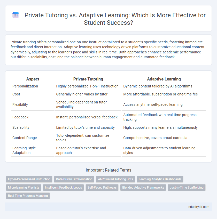 Private Tutoring vs. Adaptive Learning: Which Is More Effective for Student Success?