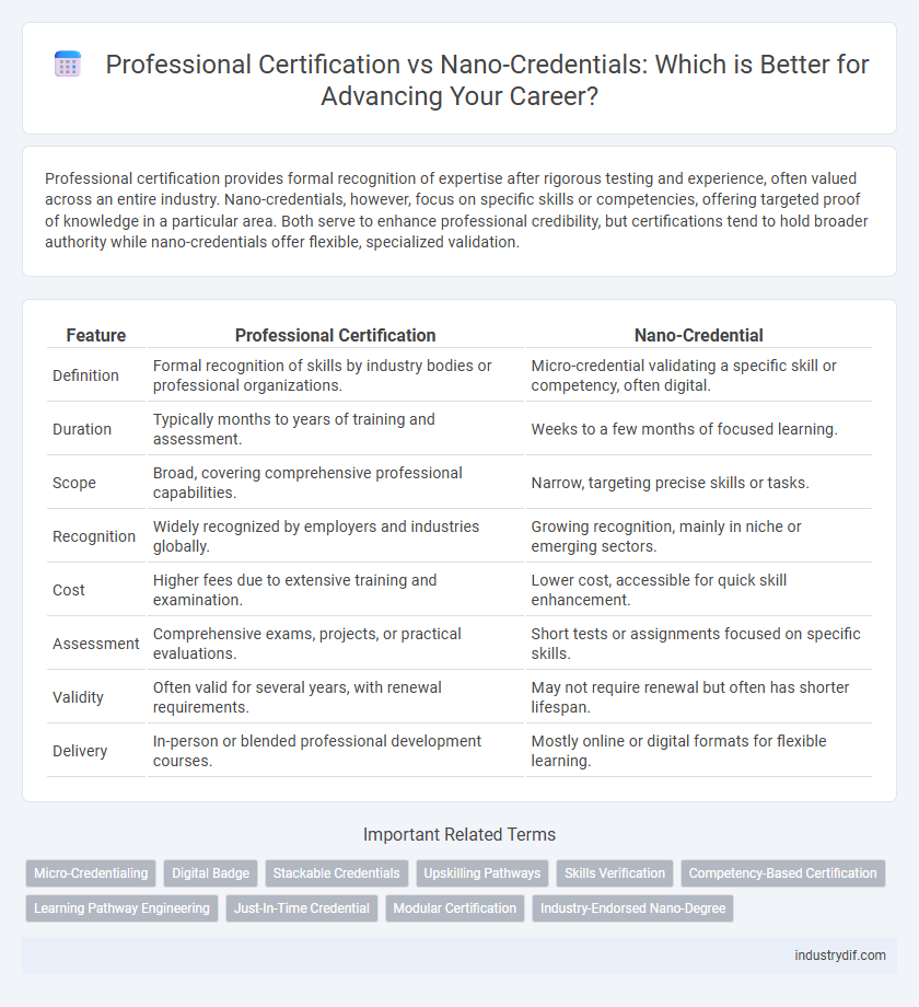 Professional Certification vs Nano-Credentials: Which is Better for Advancing Your Career?