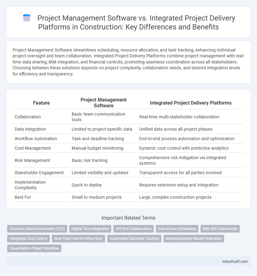 Project Management Software vs. Integrated Project Delivery Platforms in Construction: Key Differences and Benefits