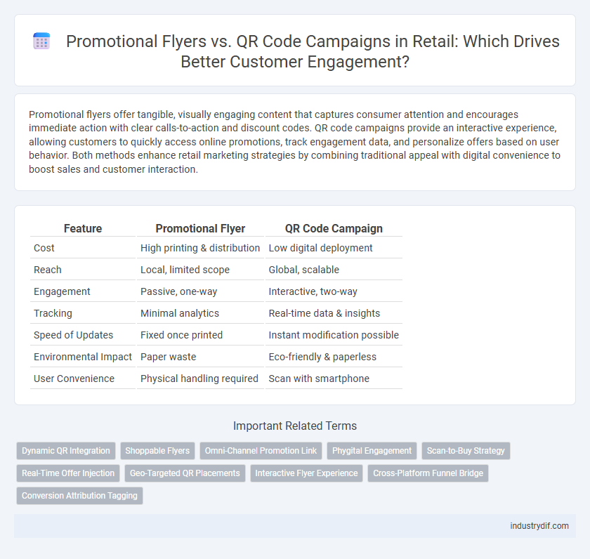 Promotional Flyers vs. QR Code Campaigns in Retail: Which Drives Better Customer Engagement?