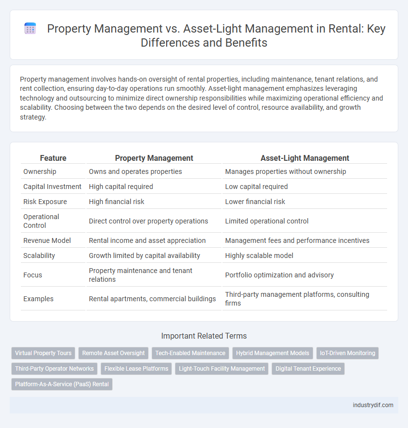 Property Management vs. Asset-Light Management in Rental: Key Differences and Benefits