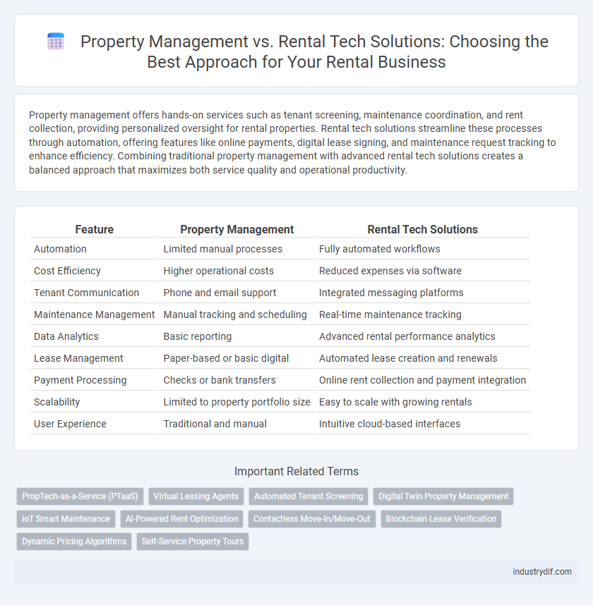 Property Management vs. Rental Tech Solutions: Choosing the Best Approach for Your Rental Business