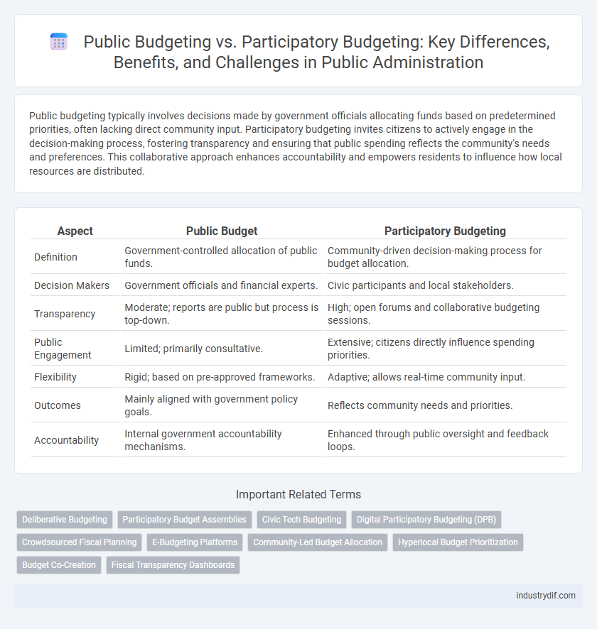 Public Budgeting vs. Participatory Budgeting: Key Differences, Benefits, and Challenges in Public Administration