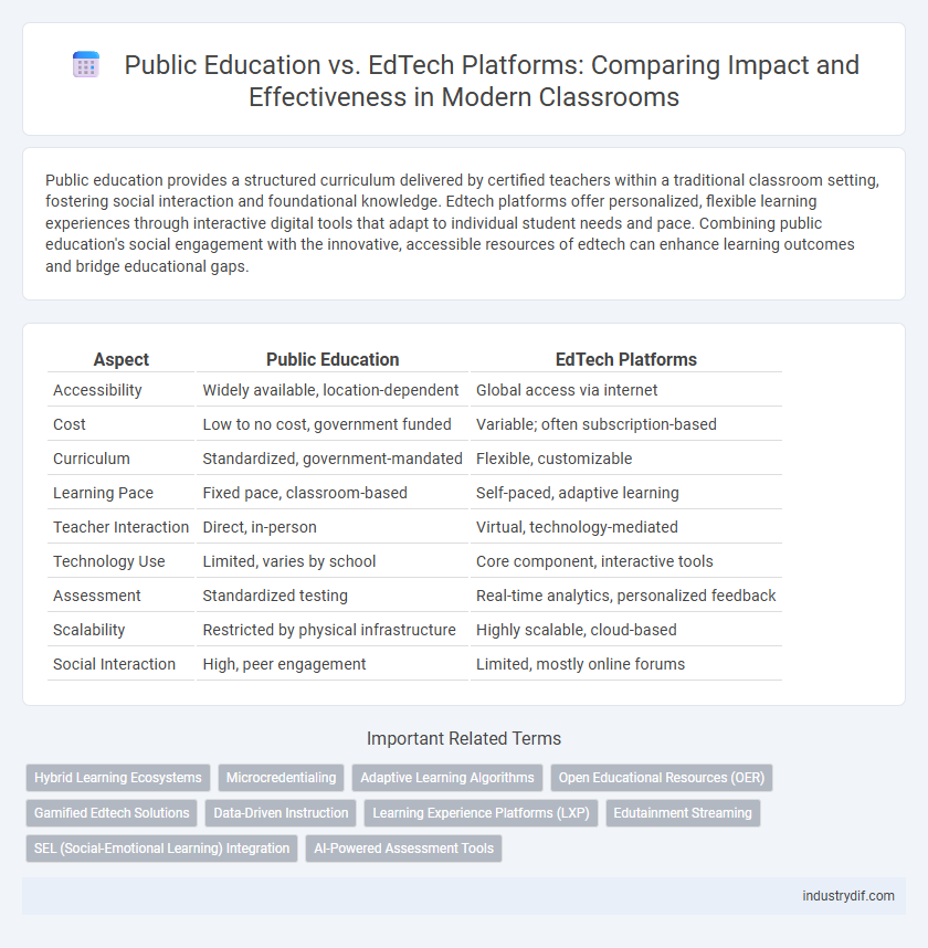 Public Education vs. EdTech Platforms: Comparing Impact and Effectiveness in Modern Classrooms